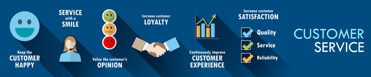 customer service excellence for your customers, excellent customer service for Central Comm answering services